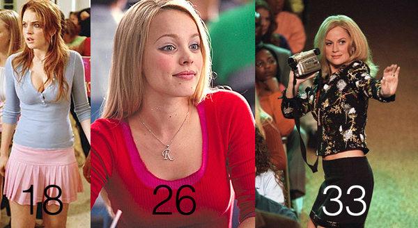 Fans shocked after learning the age difference between Amy Poehler and  Rachel McAdams in Mean Girls